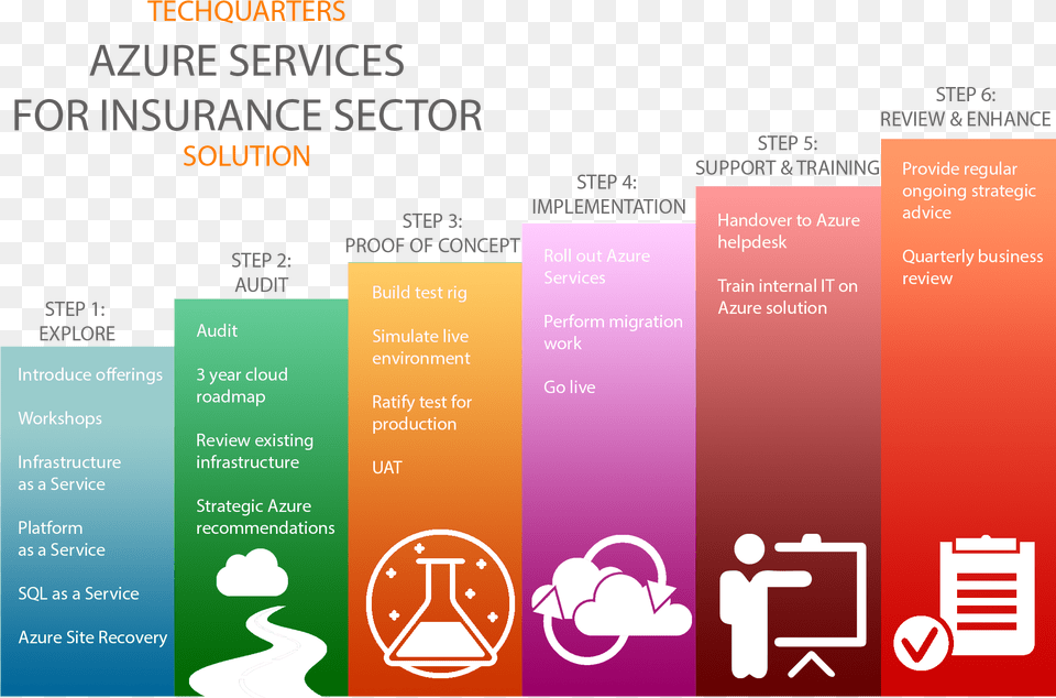 Azure Evolve Insurance Tcs, Advertisement, Poster Free Transparent Png