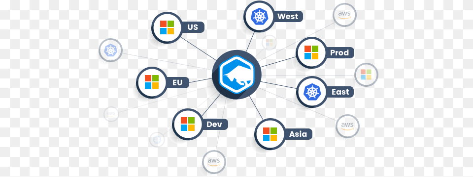 Azure Infrastructure Monitoring Sharing, Network, Plant, Outdoors, Night Png