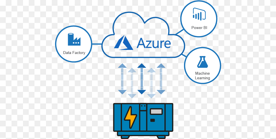 Azure Iot Power Bi, Computer Hardware, Electronics, Hardware, Dynamite Free Transparent Png