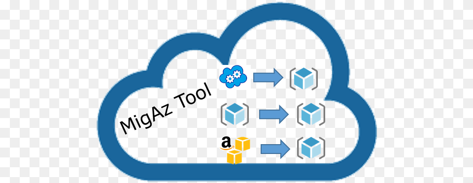 Azure Resources Migration With Migaz Tool Cloudopszonecom Cloud Icon Blue Line Png Image