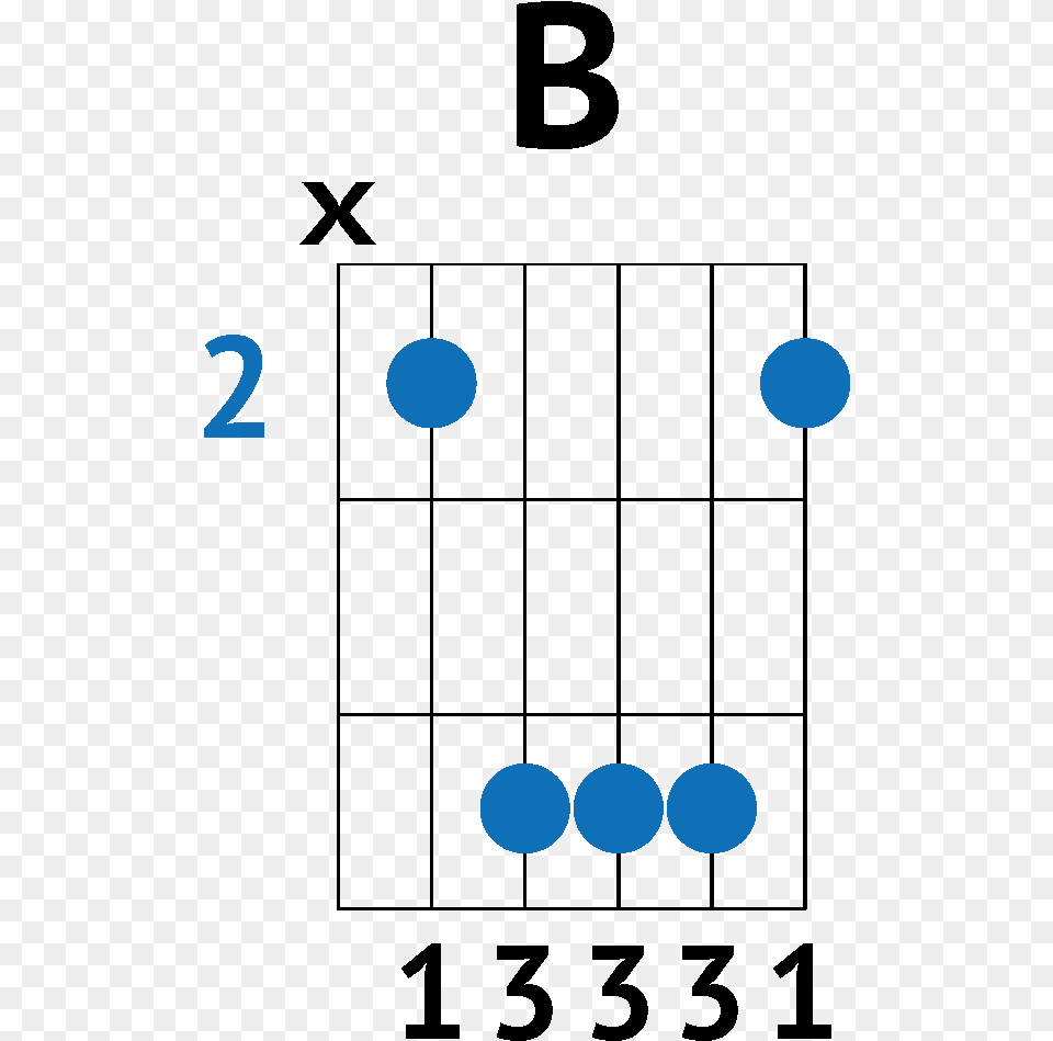 B Barre Chord Guitar Chords Transparent, Astronomy, Moon, Nature, Night Free Png Download