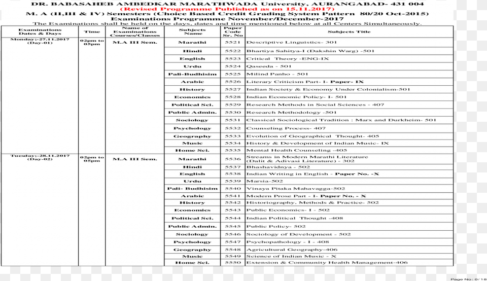 Babasaheb Ambedkar Marathwada Bamua Document, Page, Text, Chart, Diagram Free Png