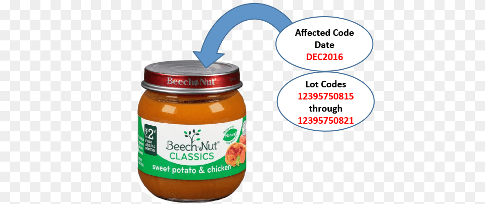 Baby Food Recalled After Glass Found In Packaging Cbs Detroit, Ketchup, Jar Free Png