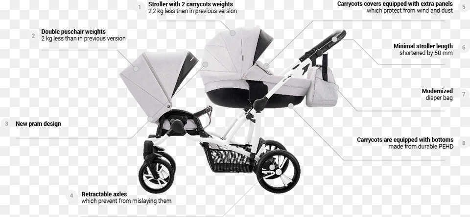 Baby Stroller, Machine, Wheel, Bicycle, Transportation Free Png Download