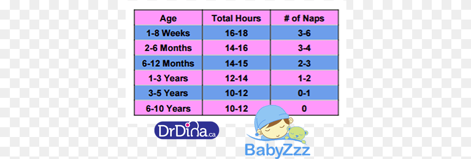 Babyzzz Table 1a Sleep Patterns For Babies, Text, Face, Head, Person Png Image