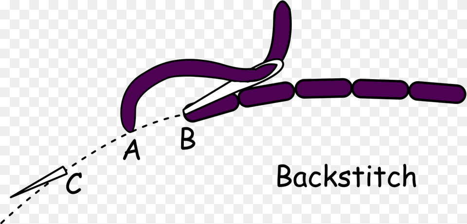 Back Stitch Embroidery Stitching Guide Make A Back Stitch Free Png