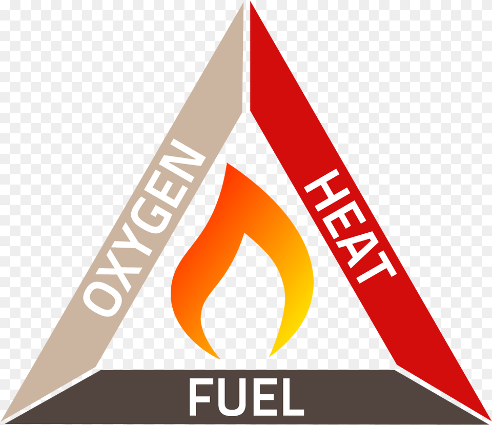 Back To Basics With The Fire Triangle Elite Fire Fire Triangle Diagram, Logo, Rocket, Weapon Png