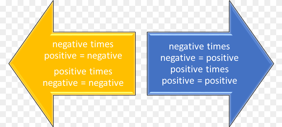 Back To School Math Review Of Positive And Negative Numbers Positive And Negative, Outdoors Free Transparent Png