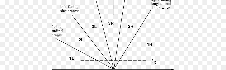 Background Waves And Sectors In The Plane Diagram, Chart, Plot, Bow, Weapon Png