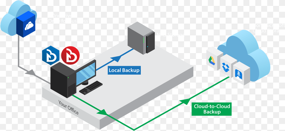 Backup Onedrive Onedrive For Business To Local Or Backup On Cloud, Electronics, Hardware, Network, Computer Hardware Png Image
