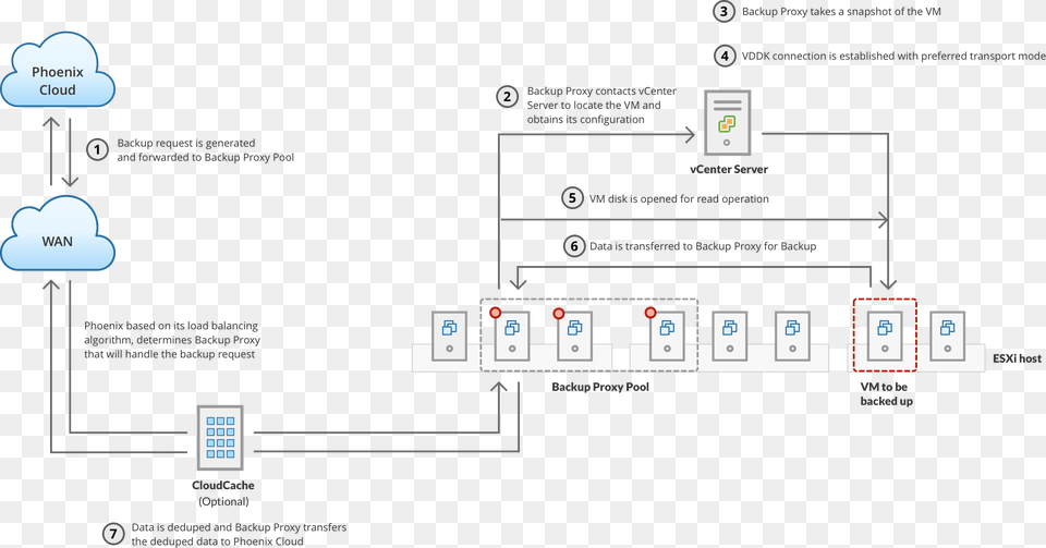 Backup Workflow, Computer, Electronics, Pc, Scoreboard Free Transparent Png