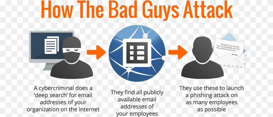 Bad Guys Attack, Adult, Person, Man, Male Png