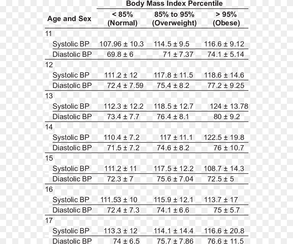 Bad Style Time Back Notes, Chart, Plot, Scoreboard, Text Free Png Download