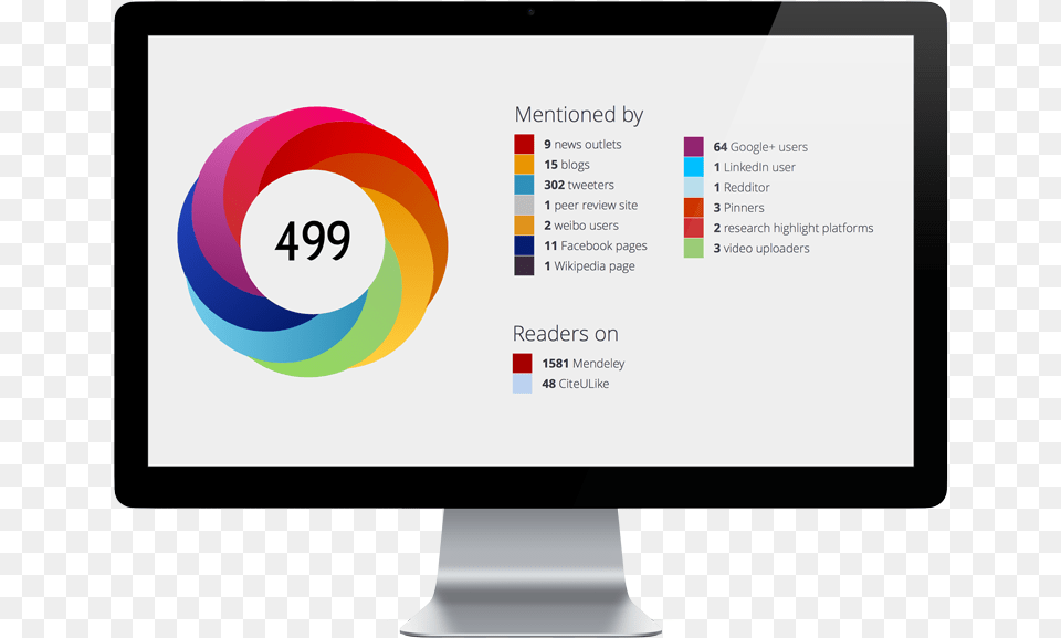 Badge Screen Altmetric Badges, Computer Hardware, Electronics, Hardware, Monitor Free Transparent Png