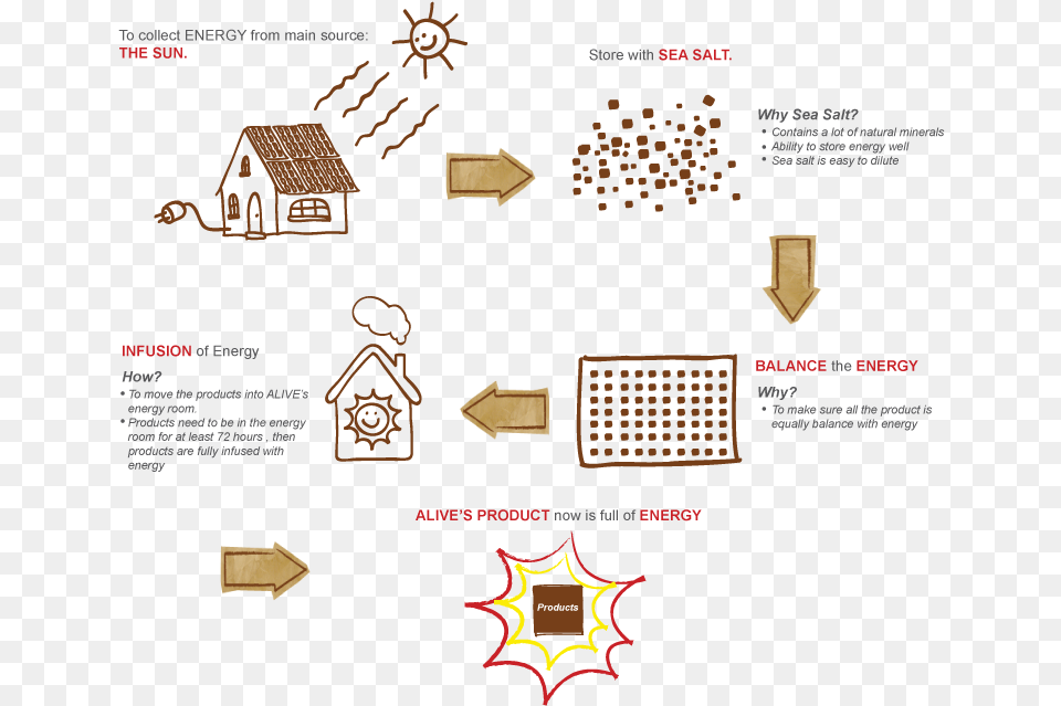 Bae Storage Diagram, Architecture, Building, Housing, Symbol Png Image