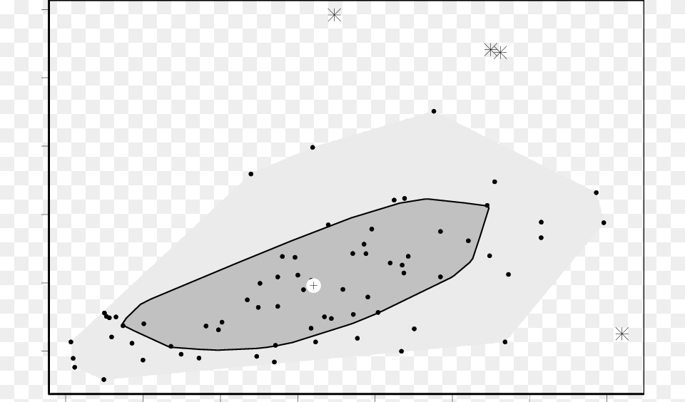 Bagplot Of The Heart And Spleen Size Of 73 Hamsters Illustration, Outdoors, Nature, Hot Tub, Tub Free Png Download