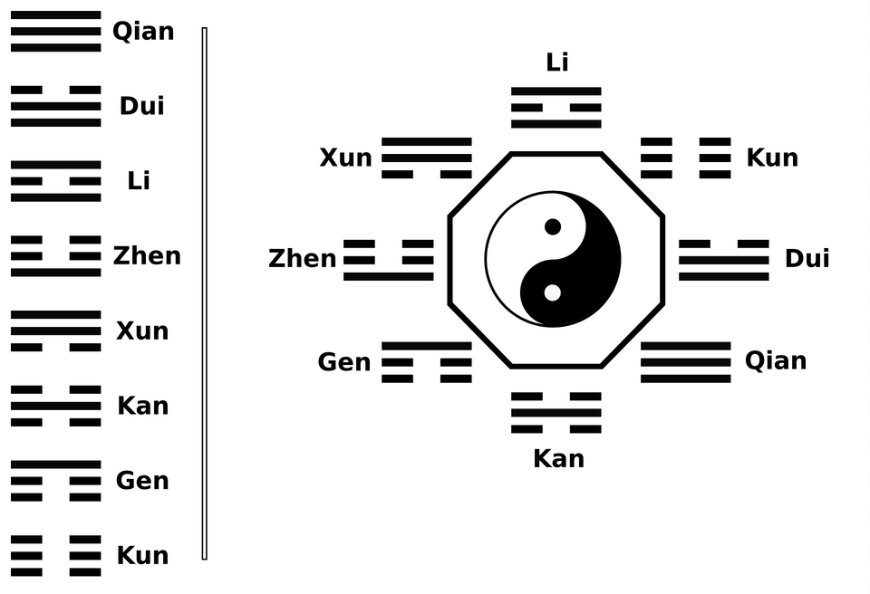 Bagua Trigrams Clipart Free Png Download