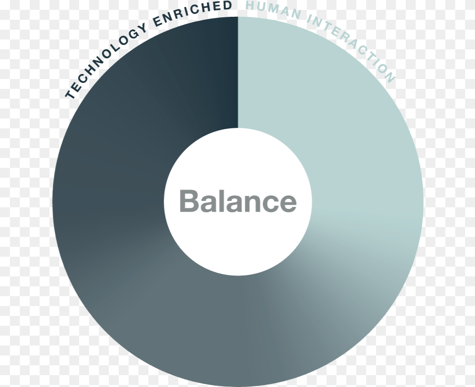 Balance Model Circle, Disk, Dvd Free Transparent Png