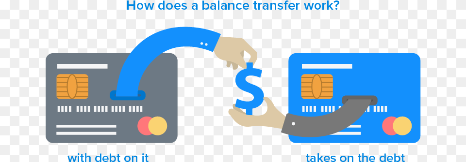 Balance Transfer Credit Card, Text, Credit Card Free Png