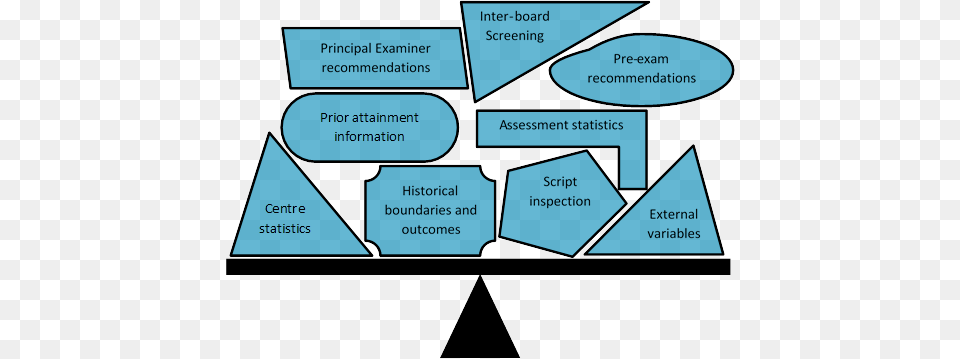 Balanced Evidence Uniform Mark Scale, Triangle Png Image