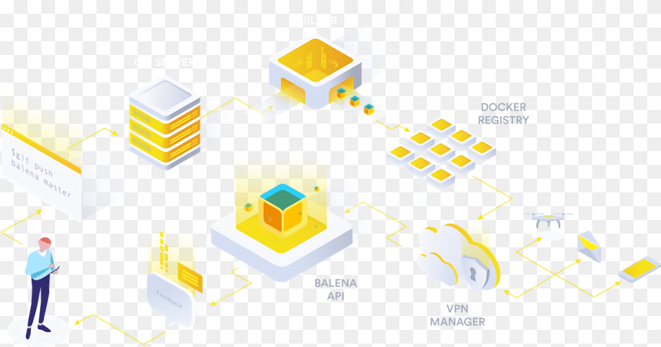 Balena Cloud Raspberry Pi, Art, Graphics, Toy Free Png