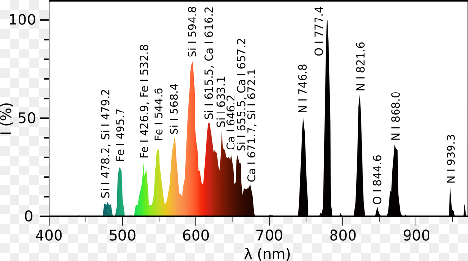 Ball Lightning Spectrum, Text, Nature, Outdoors, Sky Free Png Download