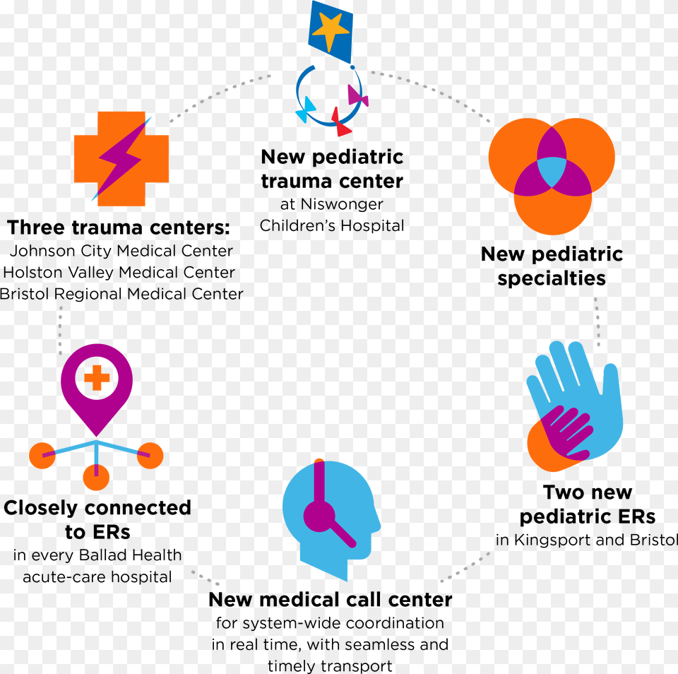 Ballad Health Trauma System Elements Pediatric Trauma, Clothing, Glove Free Png Download