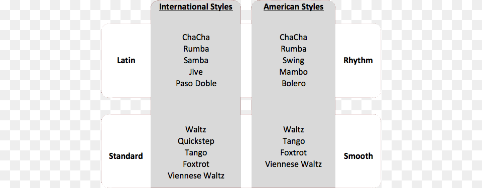 Ballroom Styles Competition, Text Free Transparent Png
