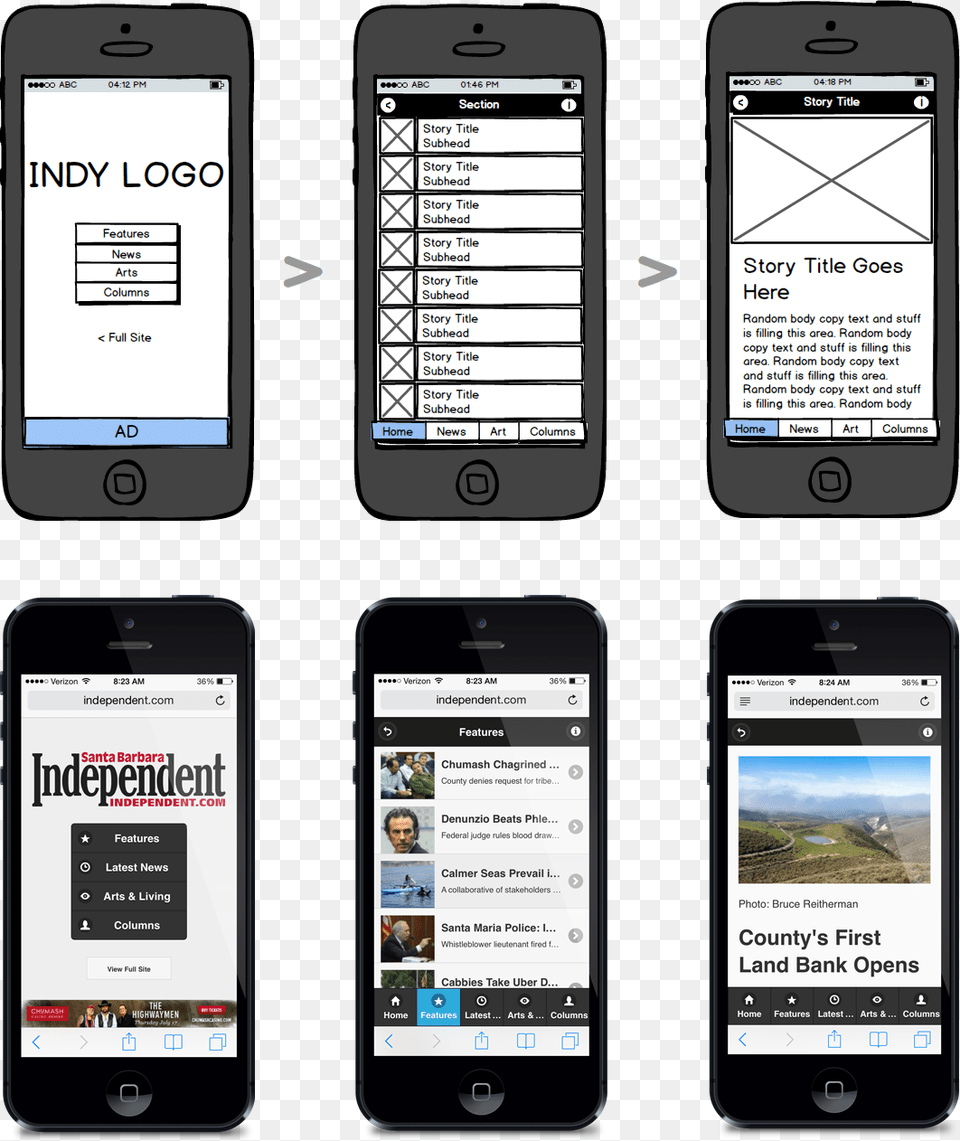 Balsamiq Mockup Mobile App, Electronics, Mobile Phone, Phone, Person Png Image