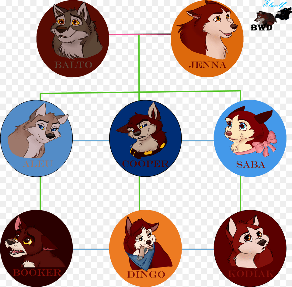 Balto S Family Tree By Buck Wolfdog Balto Children, Publication, Book, Comics, Baby Free Png