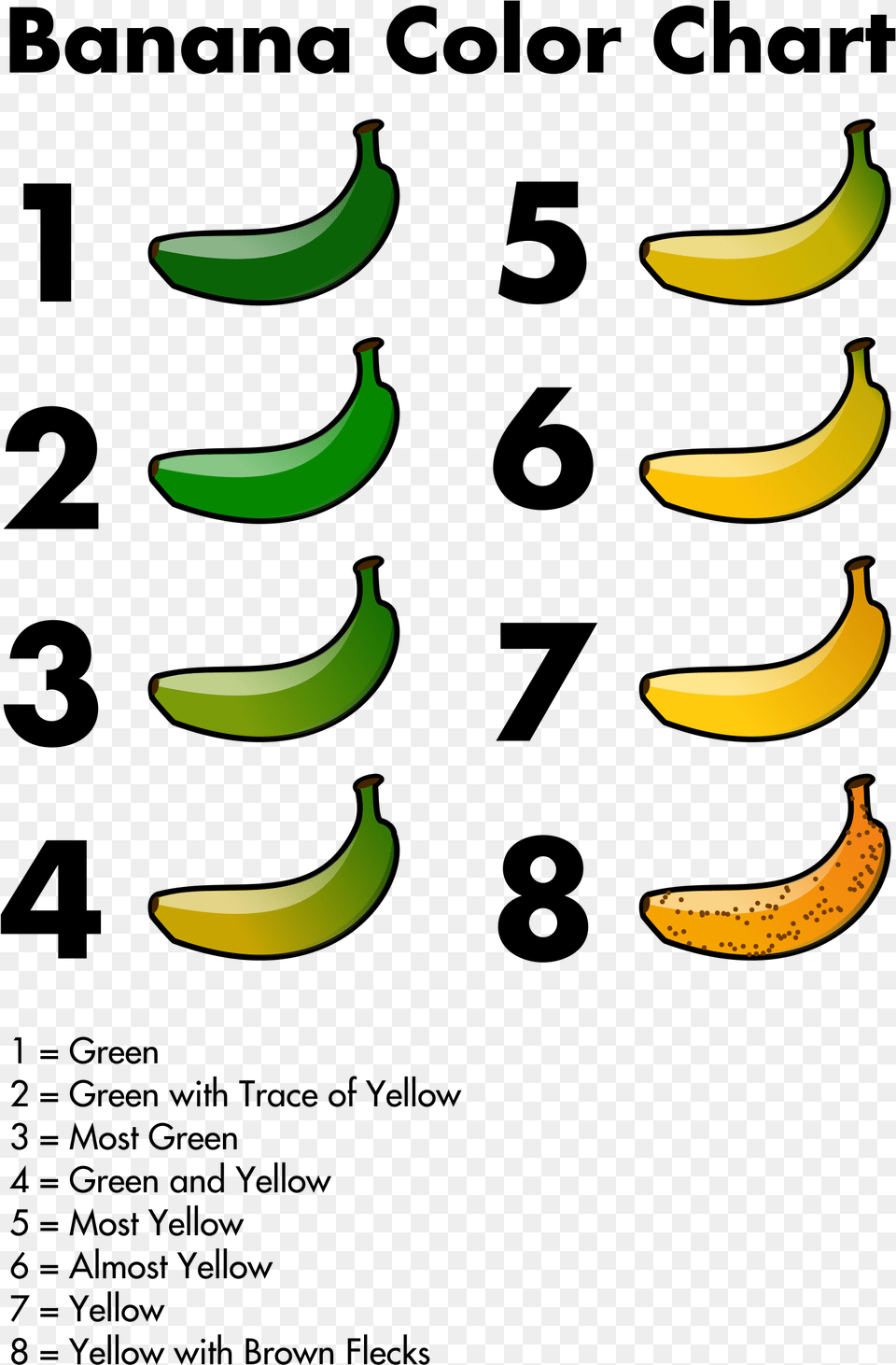 Banana Color Chart Clip Arts, Food, Fruit, Plant, Produce Free Png Download