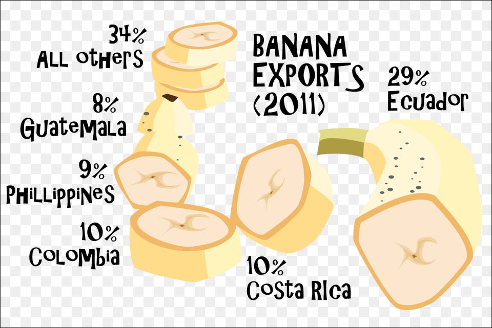 Banana Exports 2011 America39s Real Bird Of Prey Rambo Turkey Jokes Amp, Produce, Food, Fruit, Plant Free Png Download