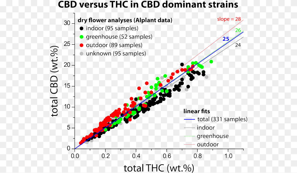 Band Gap Of Ag Doped Zno, Chart, Plot, Smoke Pipe Free Transparent Png