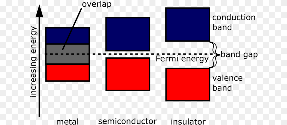 Band Structure Of Semiconductor Free Png Download