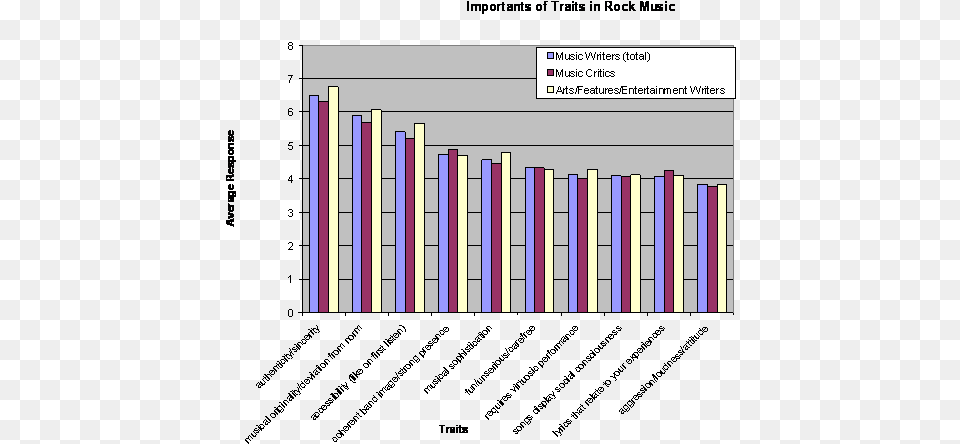 Band Weezer Demographic For Rock Music, Gate, Bar Chart, Chart Free Transparent Png