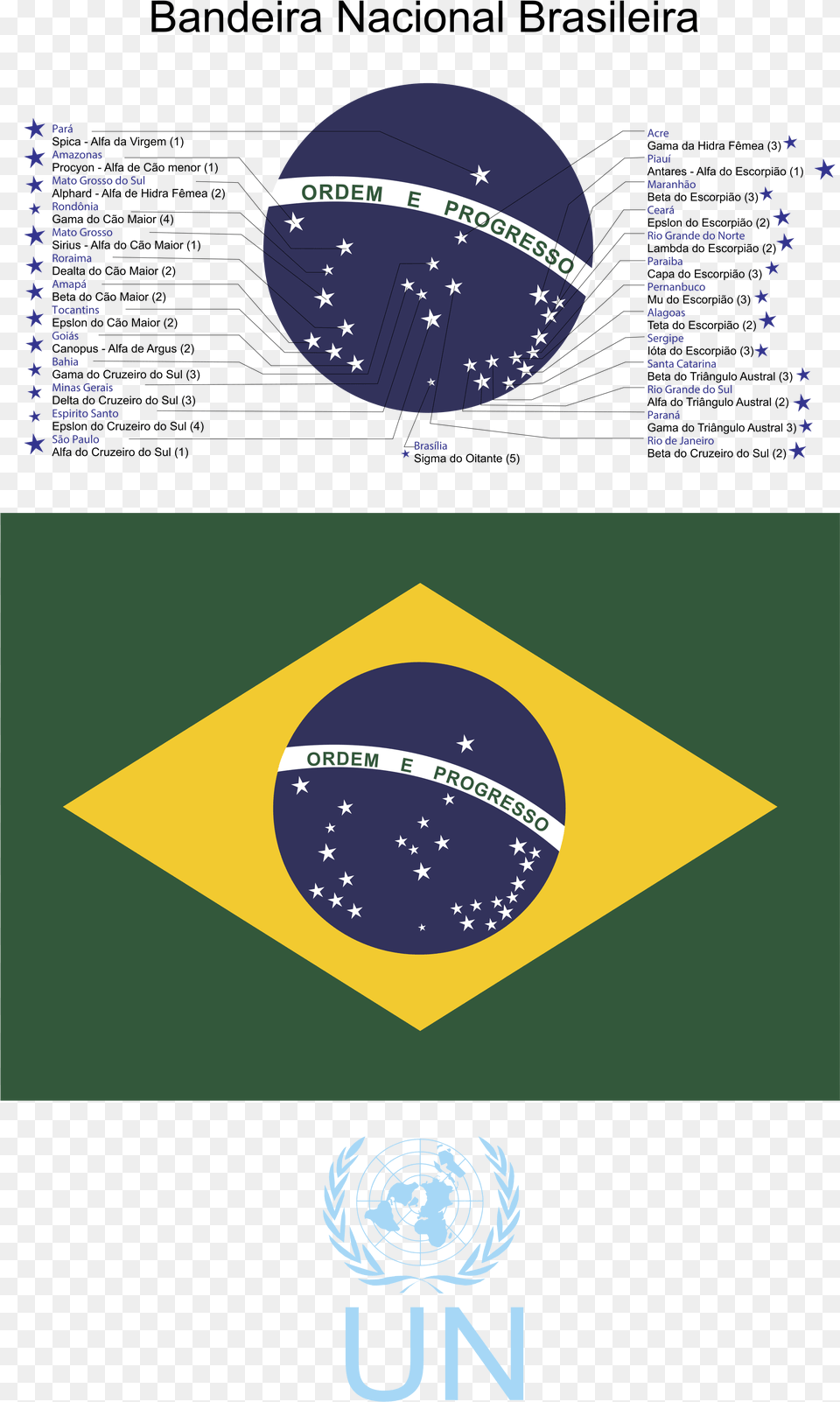 Bandeirado Brasil2 Logo World Cup Champion Brazil, Architecture, Building, Planetarium, Machine Free Transparent Png
