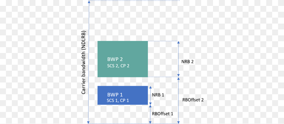 Bandwidth Parts Configurations Bwp Diagram, Electronics, Screen, Text Png