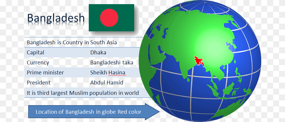 Bangladesh Flag Location And Details United States On World Globe, Sphere, Astronomy, Planet, Outer Space Png