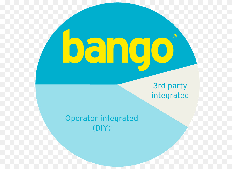 Bango Number, Disk, Chart, Pie Chart Png Image