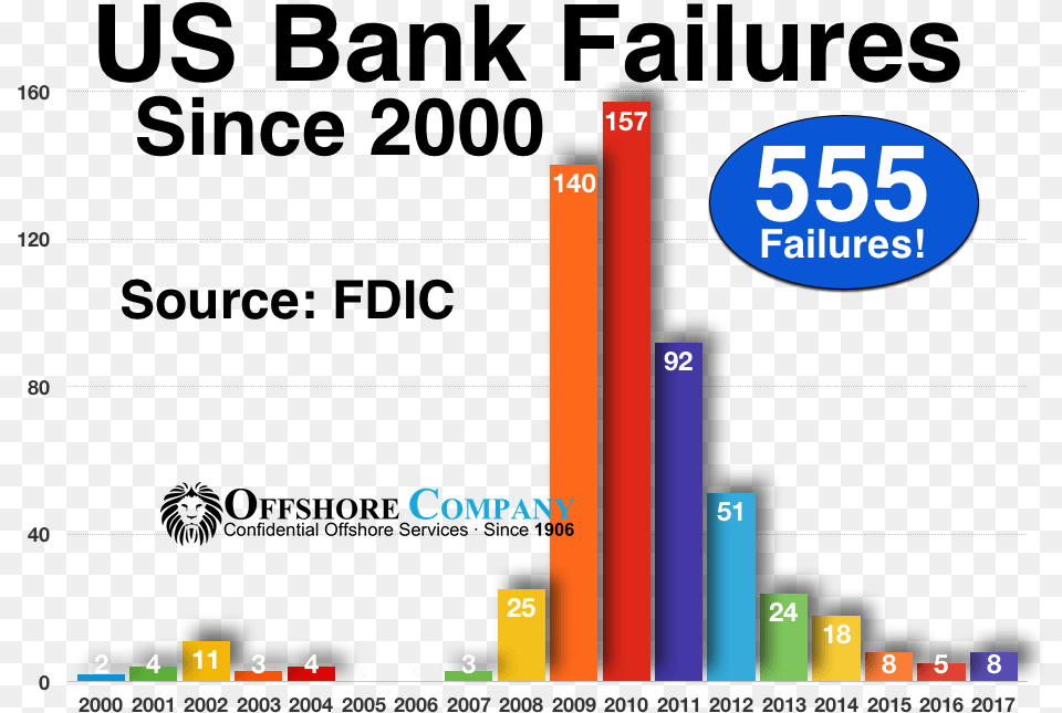 Bank Failures Find Us On Facebook Button, Computer, Electronics, Pc, Computer Hardware Png