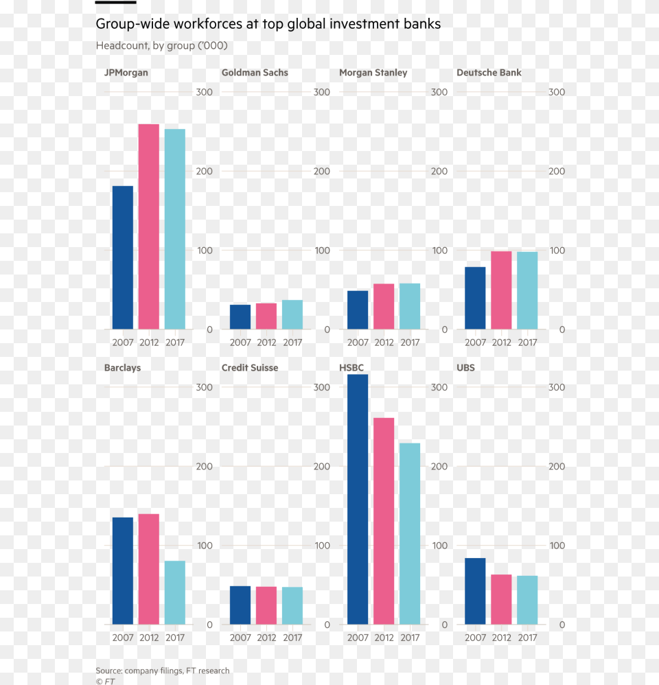 Bank Investment In Automation, Scoreboard, Bar Chart, Chart Free Transparent Png