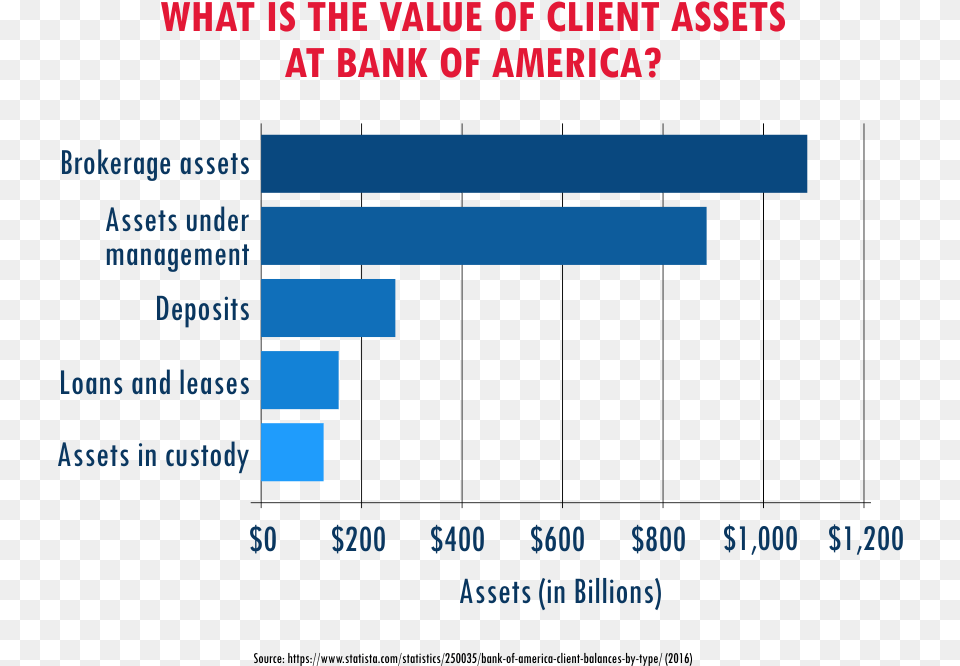 Bank Of America Credit Card Points Value Diagram Free Png