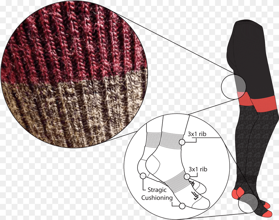 Banner Closeup Athletic Sock Thermal Pant Circle, Person, Cap, Clothing, Hat Png Image