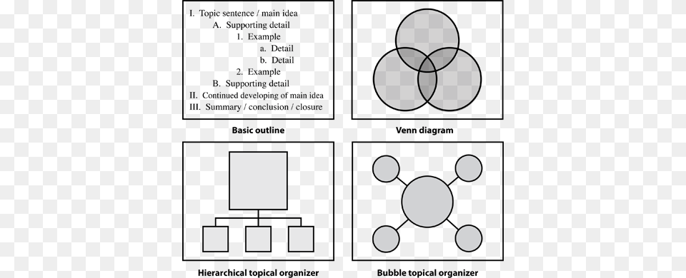 Banner Download Semantic Maps Teaching Reading Comprehension Basic Outline Graphic Organizer, Astronomy, Lighting, Moon, Nature Png