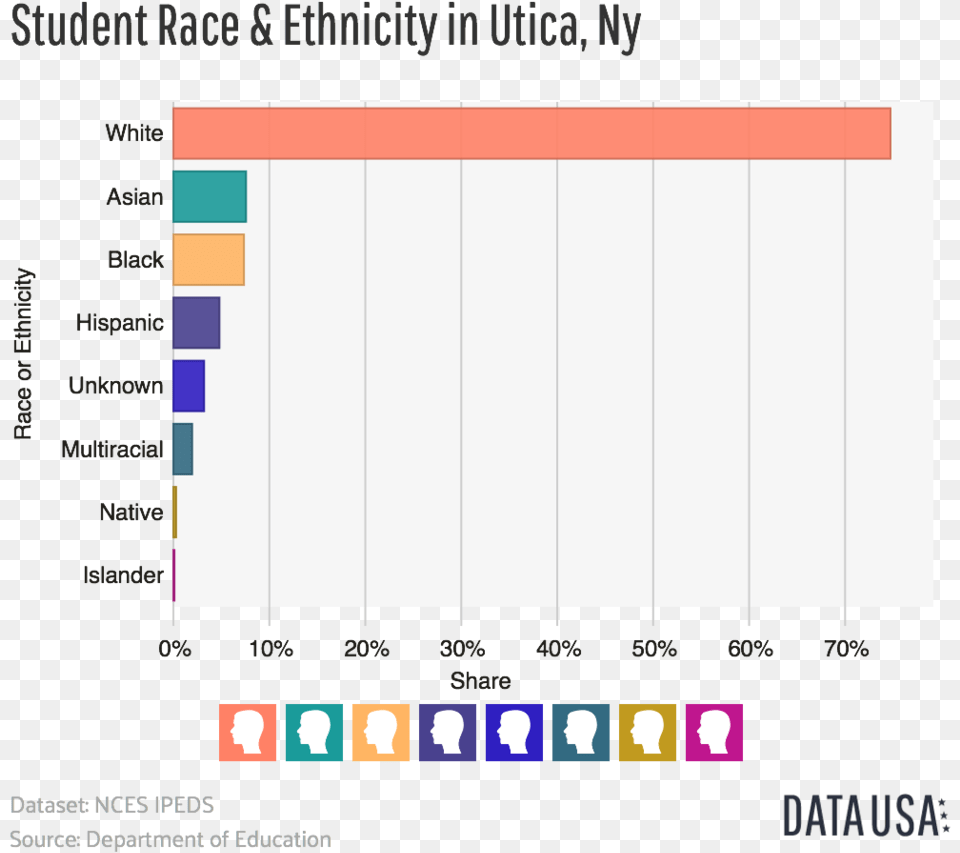 Bar Chart, Blackboard Free Png Download