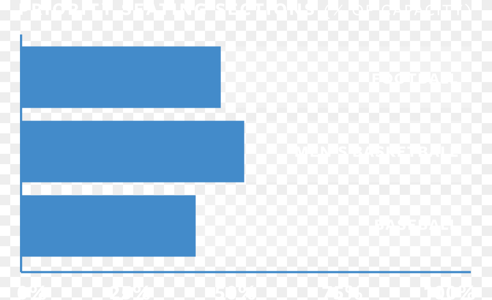 Bar Chart Electric Blue, Page, Text Free Png