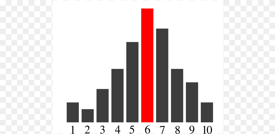 Bar Chart Mode Mode Statistics, Bar Chart Free Transparent Png