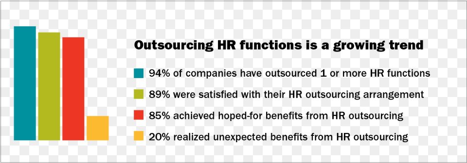 Bar Chart Showing The Increase In Hr Outsourcing Popularity Axa Free Transparent Png
