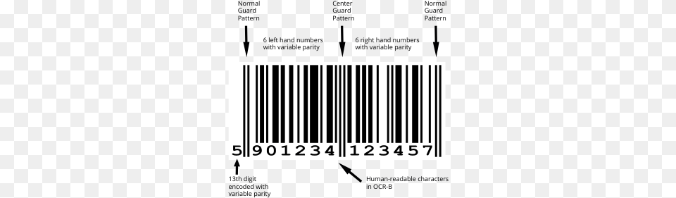 Bar Codes And Light Pens Husky Hunter 2 Plot, Paper, Text, Gate Free Png Download