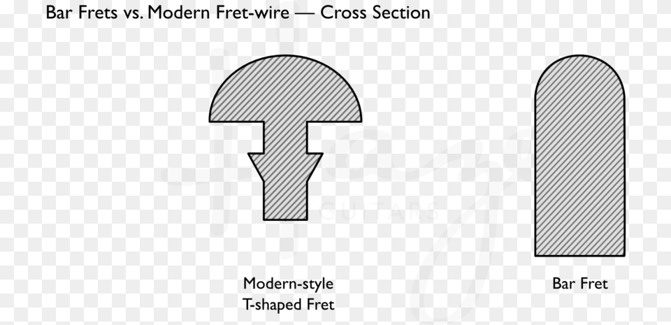 Bar Frets Vs Diagram, Cross, Symbol, Arch, Architecture Free Png Download